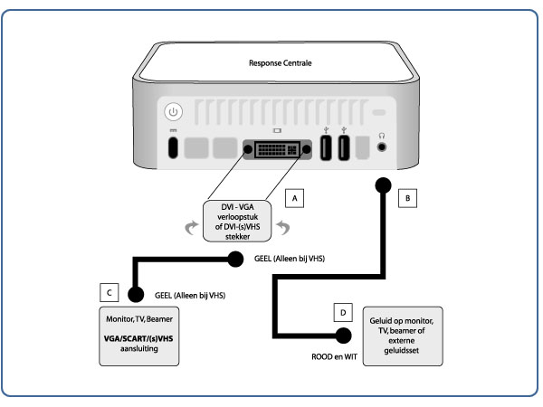response systeem